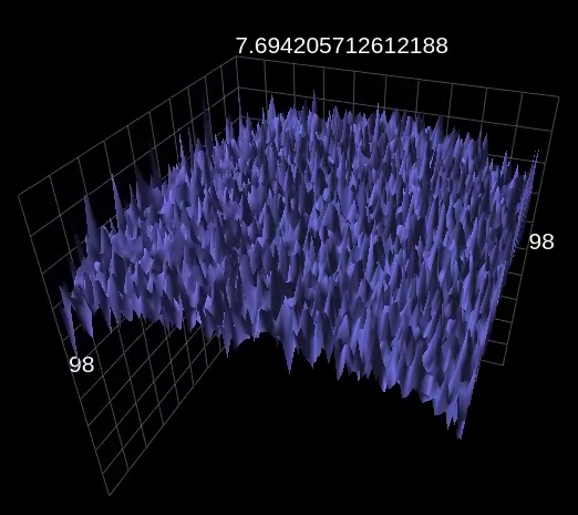 electron temperature