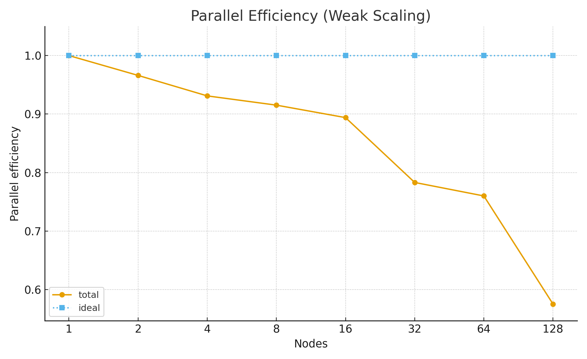parallel_efficiency